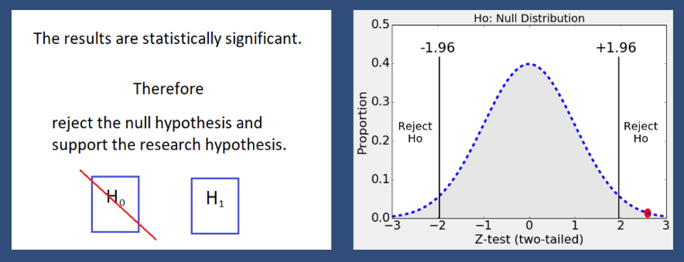 hypothesis-testing-with-two-tailed-z-test-the-basics-simmer-io